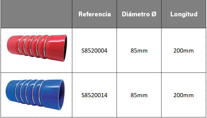 Tubo de silicona con aros