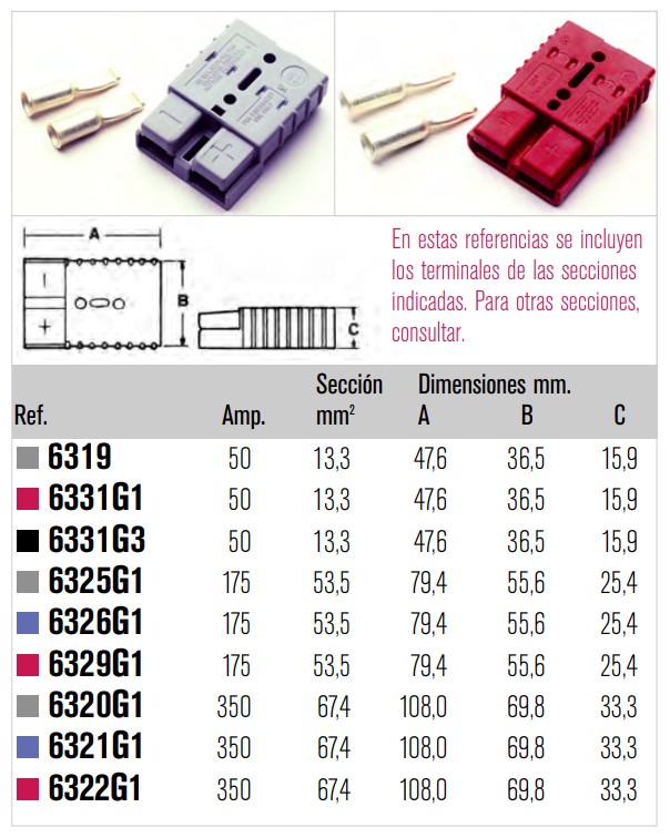 Conector de potencia