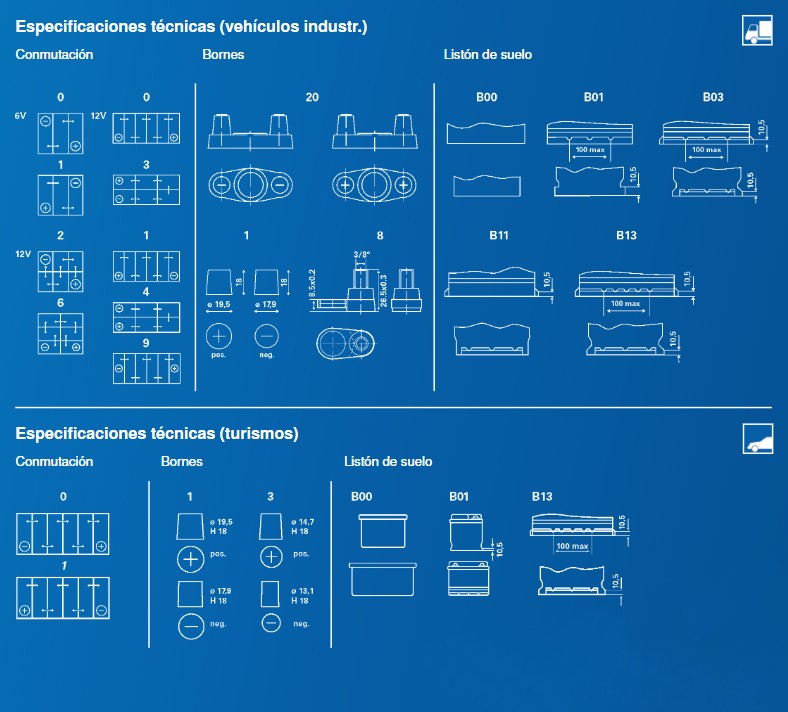 Batería de arranque 12V - 74Ah
