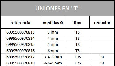 Unión en "T" para tubo limpia