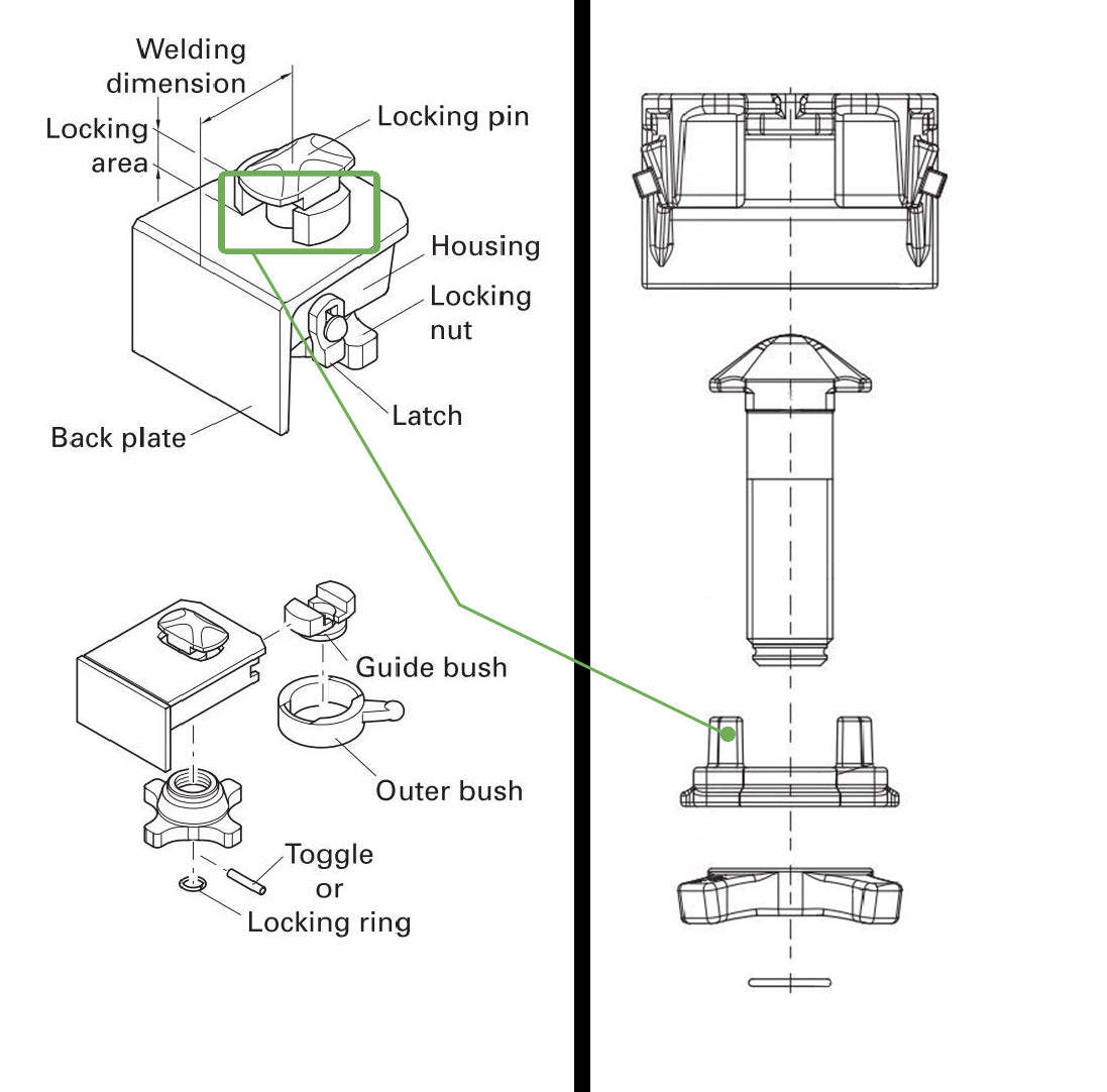 Guía TwistLock Ø38