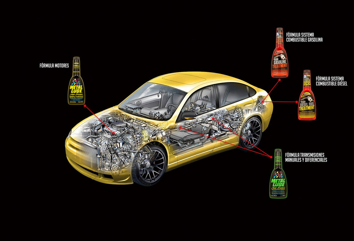 Fórmula de tratamiento motor