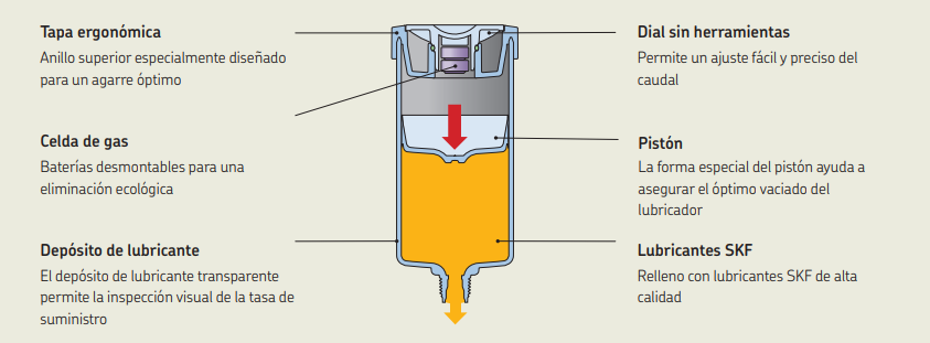 Grasa automática roscada