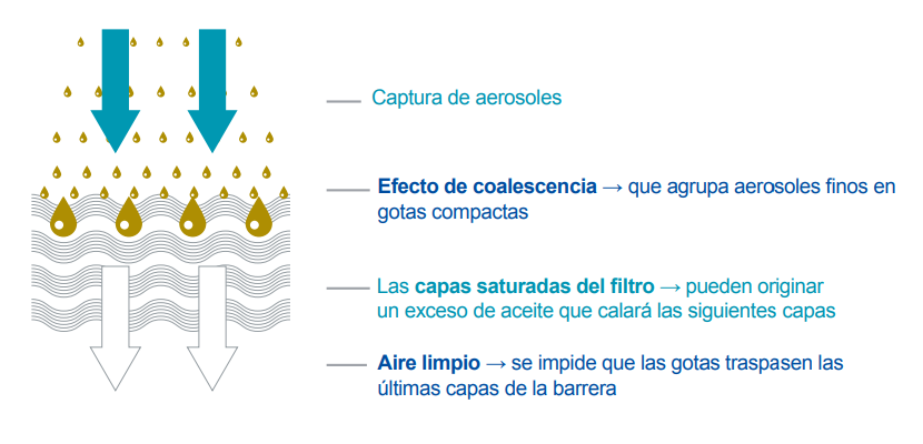 Filtro secador ASP