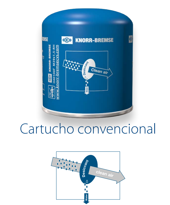 Filtro secador convencional