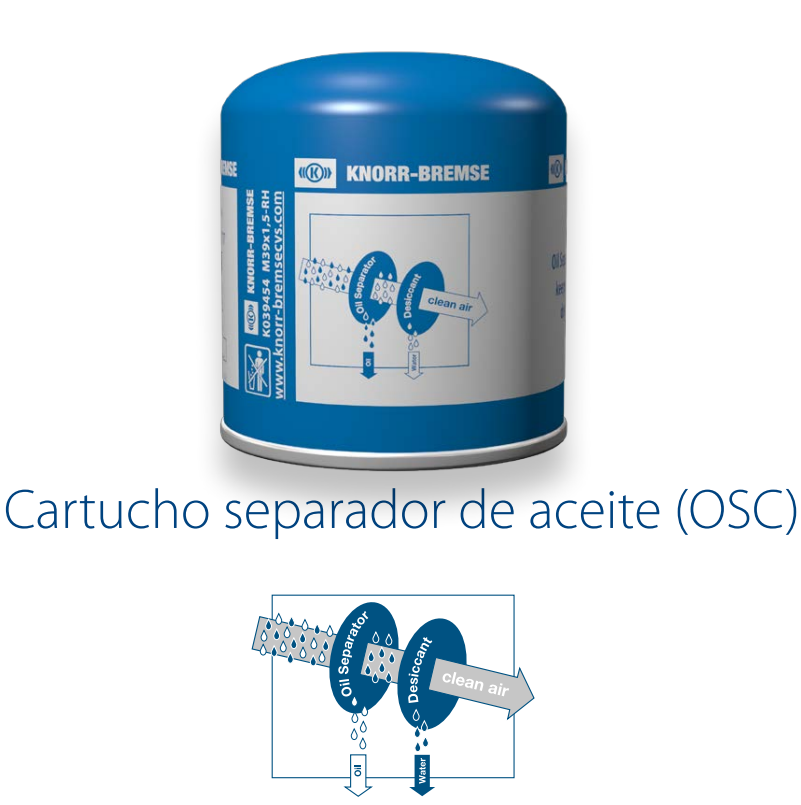 Filtro secador OSC