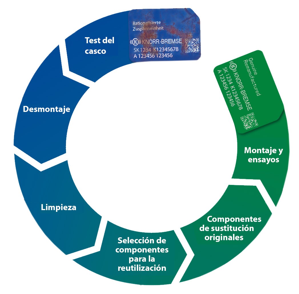 Filtrosecador EconX®