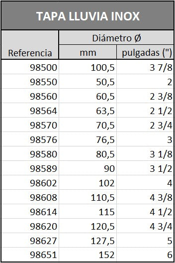 Tapa lluvia (Inox)