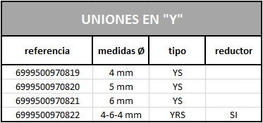 Unión en "Y" para tubo limpia