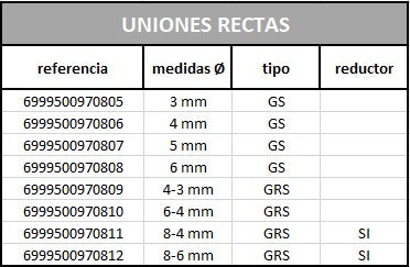 Unión recta para tubo limpia